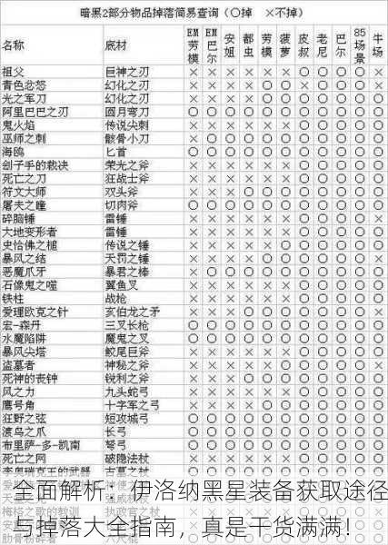 全面解析：伊洛纳黑星装备获取途径与掉落大全指南，真是干货满满！