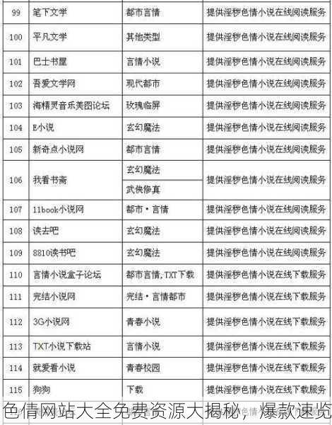 色倩网站大全免费资源大揭秘，爆款速览