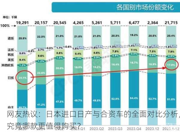 网友热议：日本进口日产与合资车的全面对比分析，究竟哪款更值得购买？