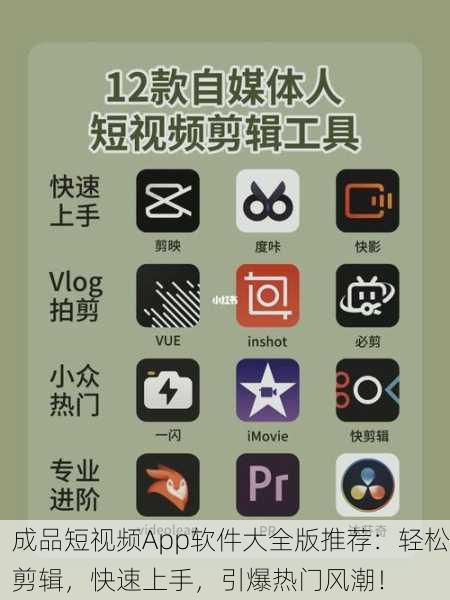成品短视频App软件大全版推荐：轻松剪辑，快速上手，引爆热门风潮！