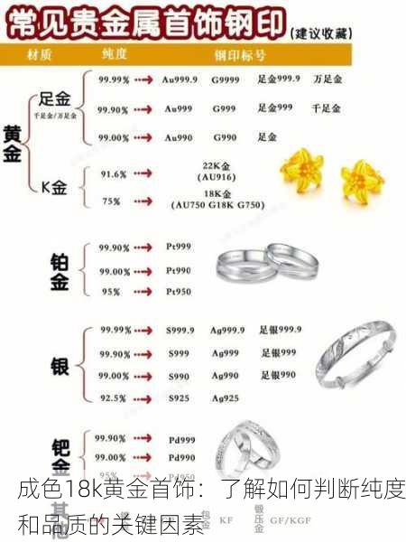 成色18k黄金首饰：了解如何判断纯度和品质的关键因素