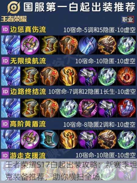 王者荣耀S17白起出装攻略：新赛季坦克装备推荐，助你横扫全场！