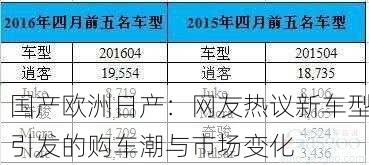国产欧洲日产：网友热议新车型引发的购车潮与市场变化