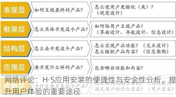 网络评论：H·S应用安装的便捷性与安全性分析，提升用户体验的重要途径