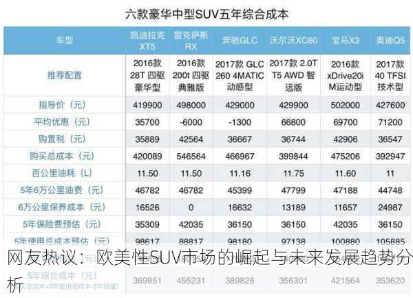 网友热议：欧美性SUV市场的崛起与未来发展趋势分析