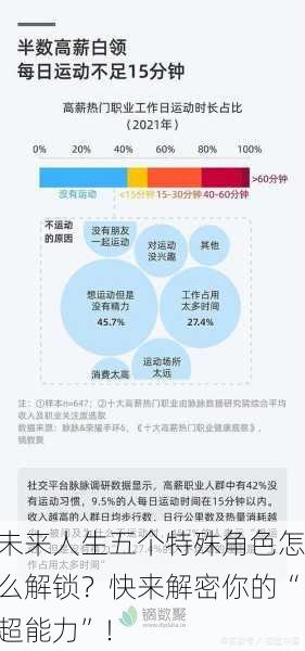 未来人生五个特殊角色怎么解锁？快来解密你的“超能力”！