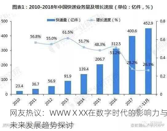 网友热议：WWWⅩXX在数字时代的影响力与未来发展趋势探讨