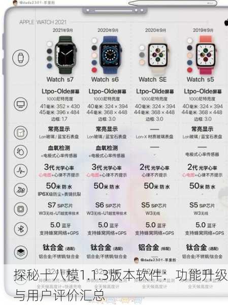 探秘十八模1.1.3版本软件：功能升级与用户评价汇总