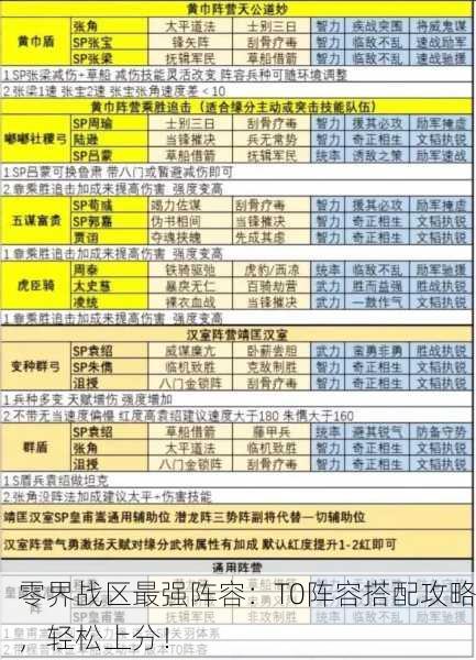 零界战区最强阵容：T0阵容搭配攻略，轻松上分！