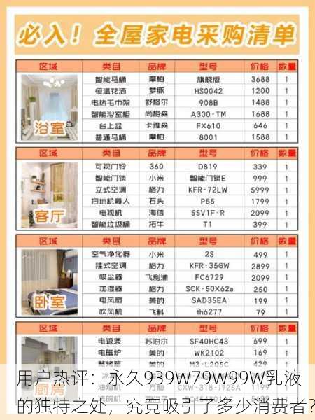 用户热评：永久939W79W99W乳液的独特之处，究竟吸引了多少消费者？