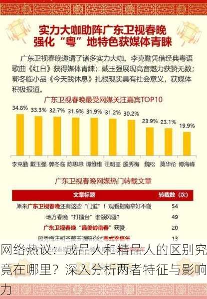 网络热议：成品人和精品人的区别究竟在哪里？深入分析两者特征与影响力