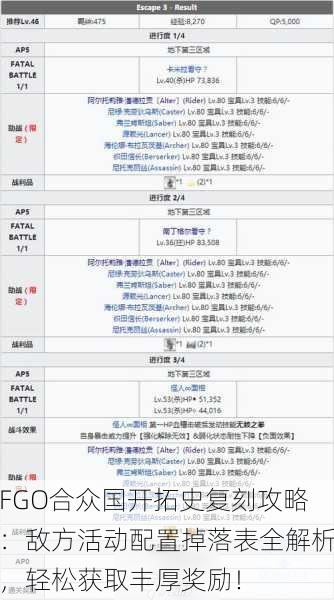 FGO合众国开拓史复刻攻略：敌方活动配置掉落表全解析，轻松获取丰厚奖励！