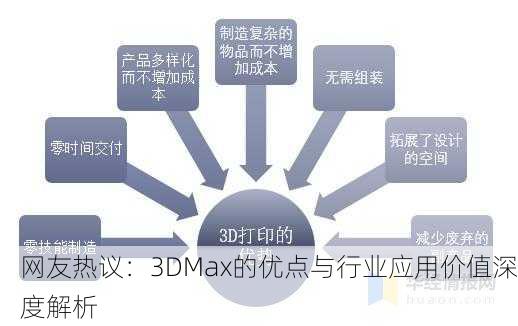 网友热议：3DMax的优点与行业应用价值深度解析