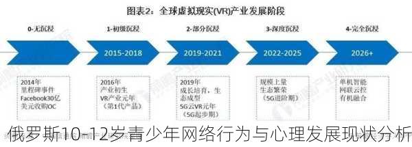 俄罗斯10-12岁青少年网络行为与心理发展现状分析