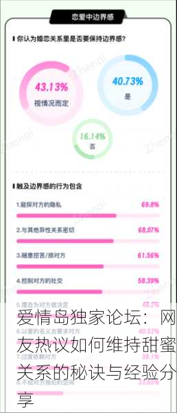 爱情岛独家论坛：网友热议如何维持甜蜜关系的秘诀与经验分享
