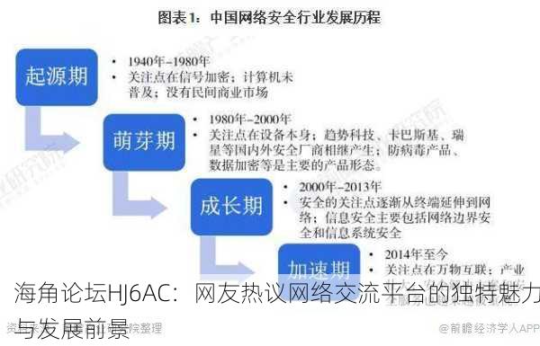 海角论坛HJ6AC：网友热议网络交流平台的独特魅力与发展前景