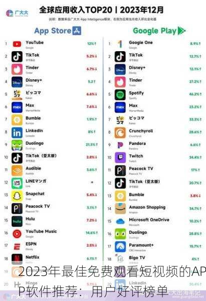 2023年最佳免费观看短视频的APP软件推荐：用户好评榜单