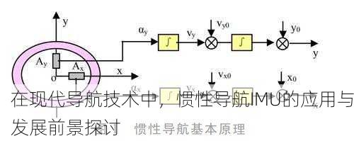 在现代导航技术中，惯性导航IMU的应用与发展前景探讨