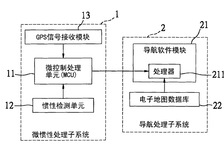 惯性导航IMU：解锁黑科技的未来导航系统