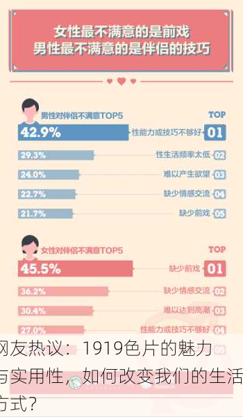 网友热议：1919色片的魅力与实用性，如何改变我们的生活方式？