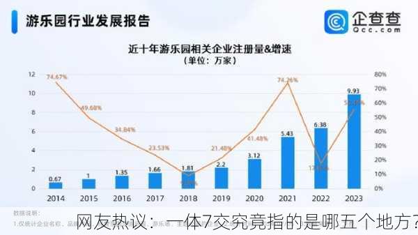 网友热议：一体7交究竟指的是哪五个地方？
