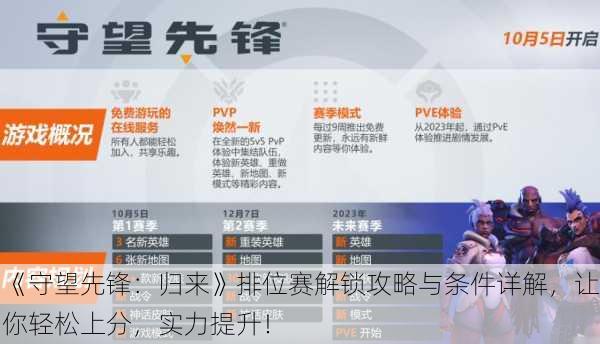 《守望先锋：归来》排位赛解锁攻略与条件详解，让你轻松上分，实力提升！