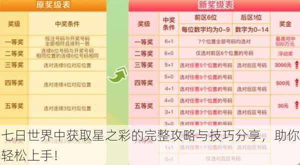 七日世界中获取星之彩的完整攻略与技巧分享，助你轻松上手！