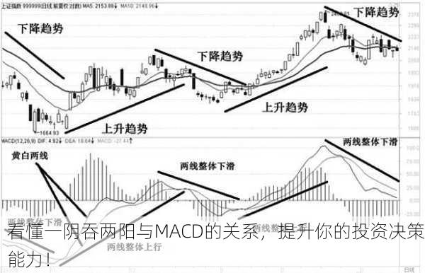 看懂一阴吞两阳与MACD的关系，提升你的投资决策能力！