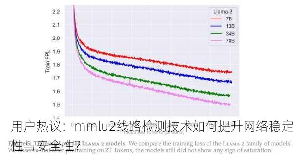 用户热议：mmlu2线路检测技术如何提升网络稳定性与安全性？