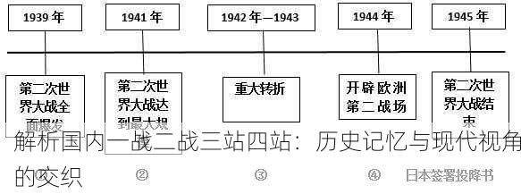 解析国内一战二战三站四站：历史记忆与现代视角的交织