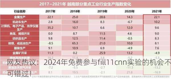 网友热议：2024年免费参与fill11cnn实验的机会不可错过！