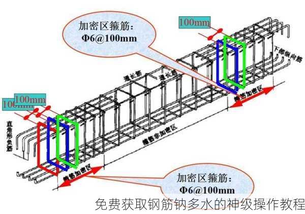 免费获取钢筋钠多水的神级操作教程