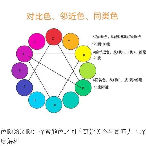 色哟哟哟哟：探索颜色之间的奇妙关系与影响力的深度解析