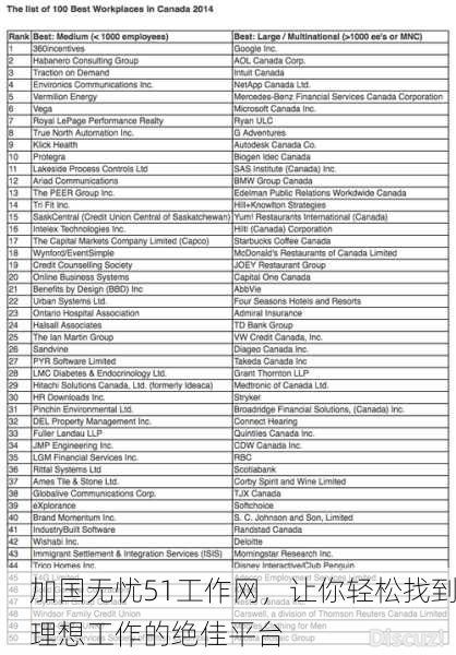 加国无忧51工作网，让你轻松找到理想工作的绝佳平台