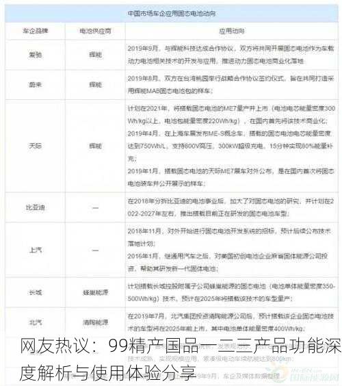 网友热议：99精产国品一二三产品功能深度解析与使用体验分享