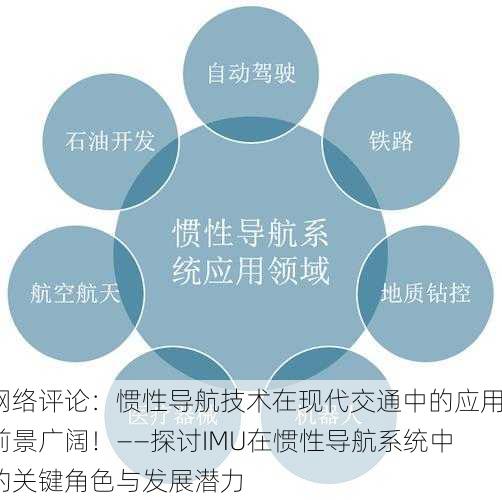 网络评论：惯性导航技术在现代交通中的应用前景广阔！——探讨IMU在惯性导航系统中的关键角色与发展潜力