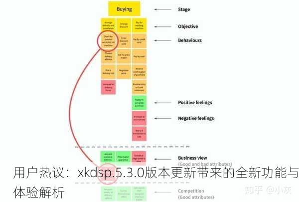 用户热议：xkdsp.5.3.0版本更新带来的全新功能与体验解析