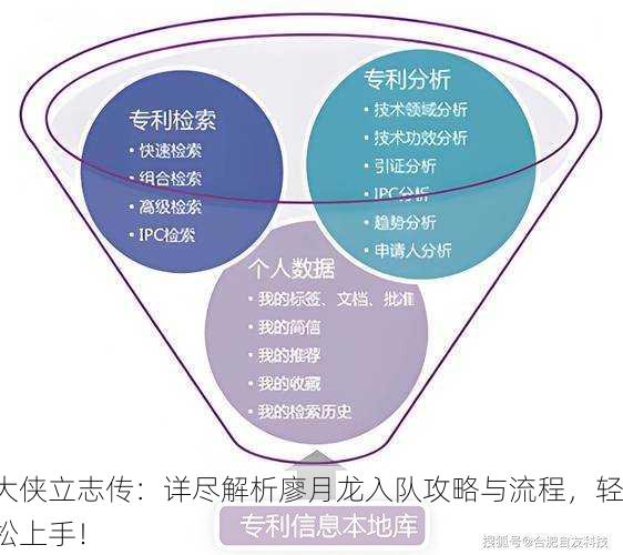 大侠立志传：详尽解析廖月龙入队攻略与流程，轻松上手！