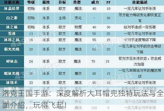 洛克王国手游：深度解析大耳帽兜独特玩法与全面介绍，玩得飞起！