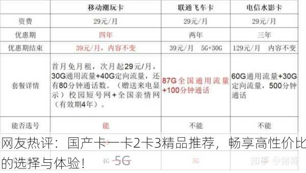 网友热评：国产卡一卡2卡3精品推荐，畅享高性价比的选择与体验！