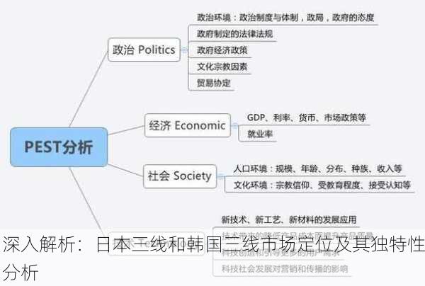 深入解析：日本三线和韩国三线市场定位及其独特性分析