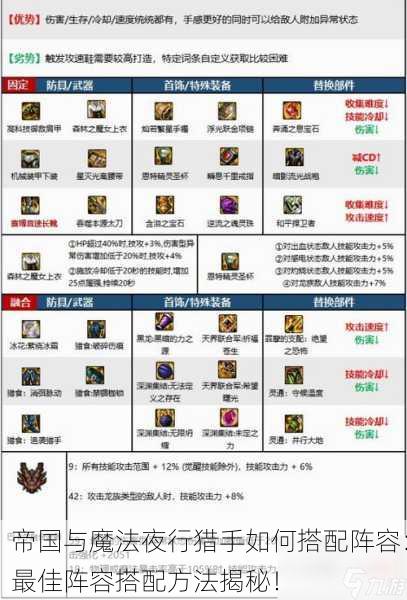 帝国与魔法夜行猎手如何搭配阵容：最佳阵容搭配方法揭秘！
