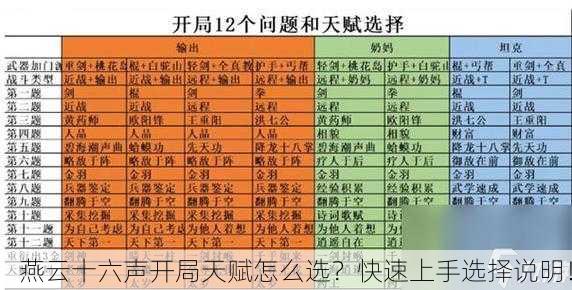 燕云十六声开局天赋怎么选？快速上手选择说明！