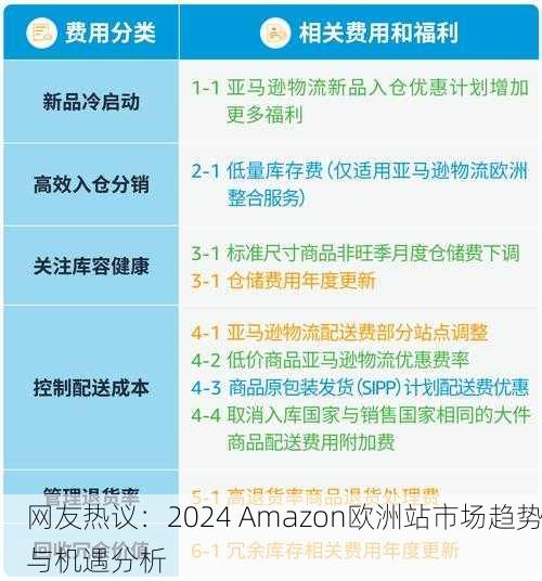 网友热议：2024 Amazon欧洲站市场趋势与机遇分析