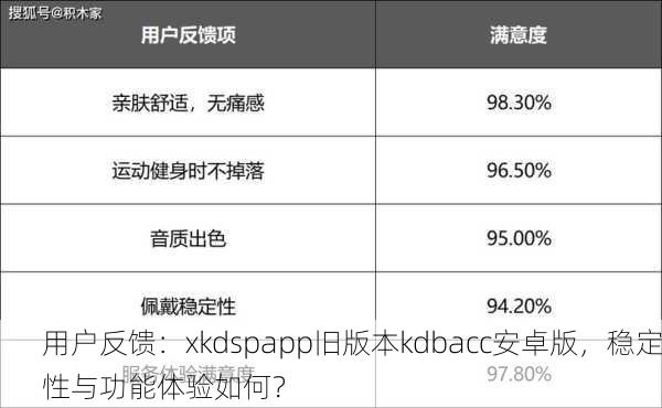 用户反馈：xkdspapp旧版本kdbacc安卓版，稳定性与功能体验如何？