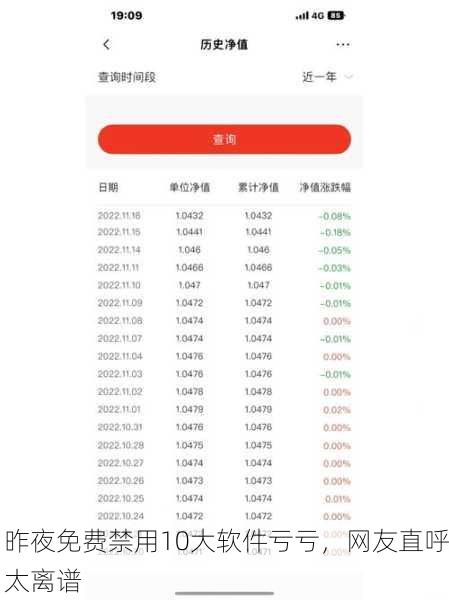 昨夜免费禁用10大软件亏亏，网友直呼太离谱