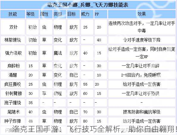 洛克王国手游：飞行技巧全解析，助你自由翱翔！