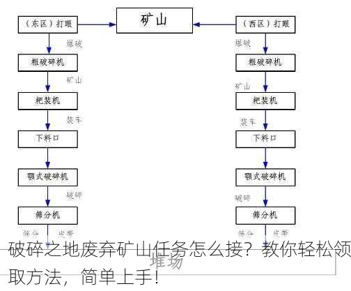 破碎之地废弃矿山任务怎么接？教你轻松领取方法，简单上手！