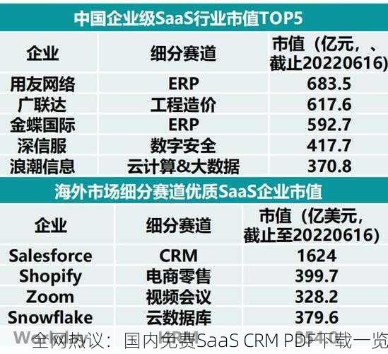 全网热议：国内免费SaaS CRM PDF下载一览