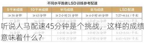 听说人马配速45分钟是个挑战，这样的成绩意味着什么？